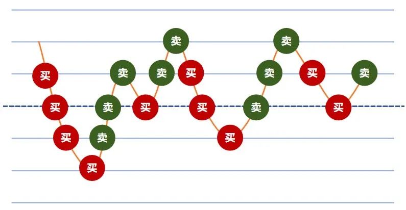 配资炒股中夜市委托有帮助吗？